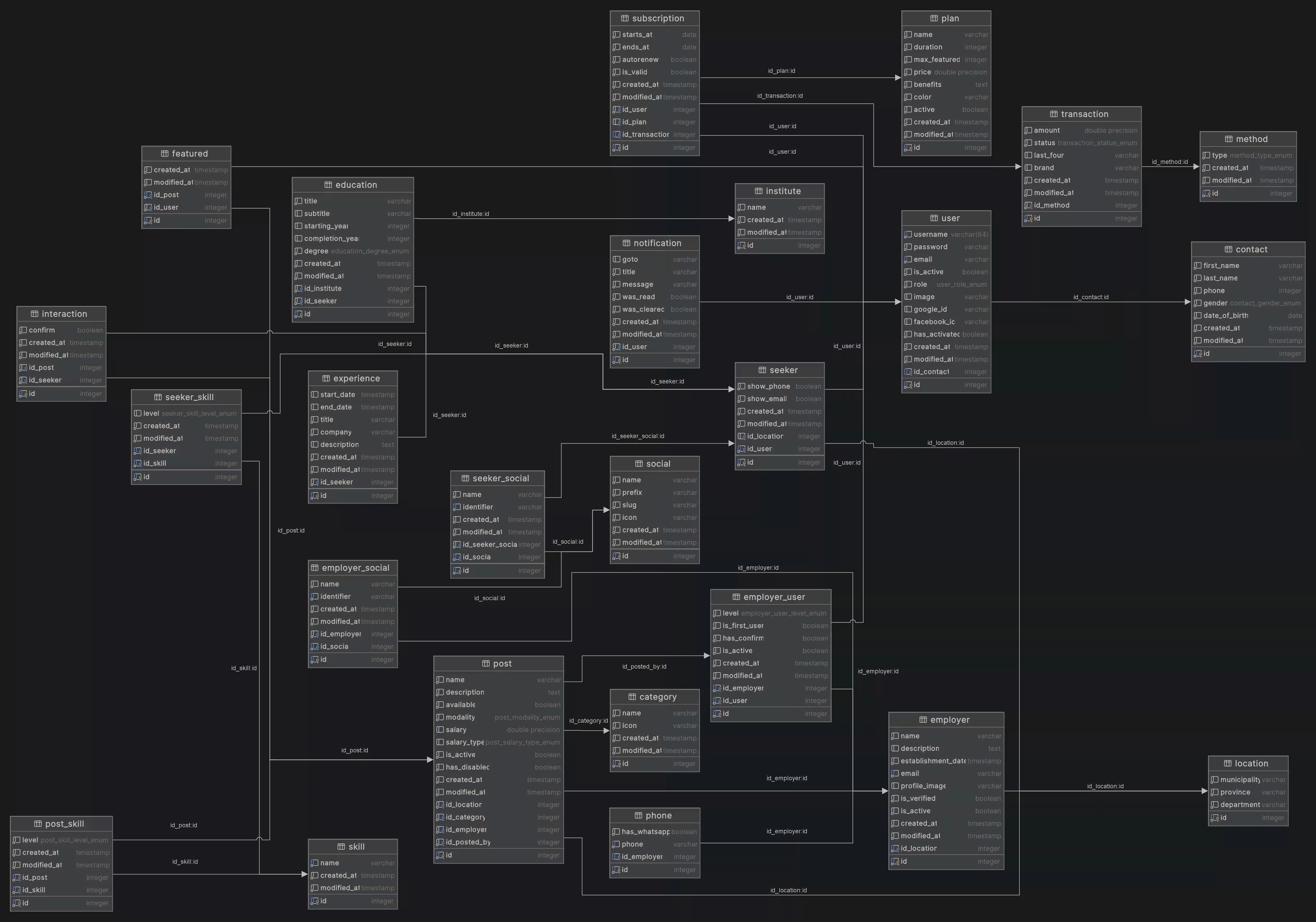 EMPLEAME data model