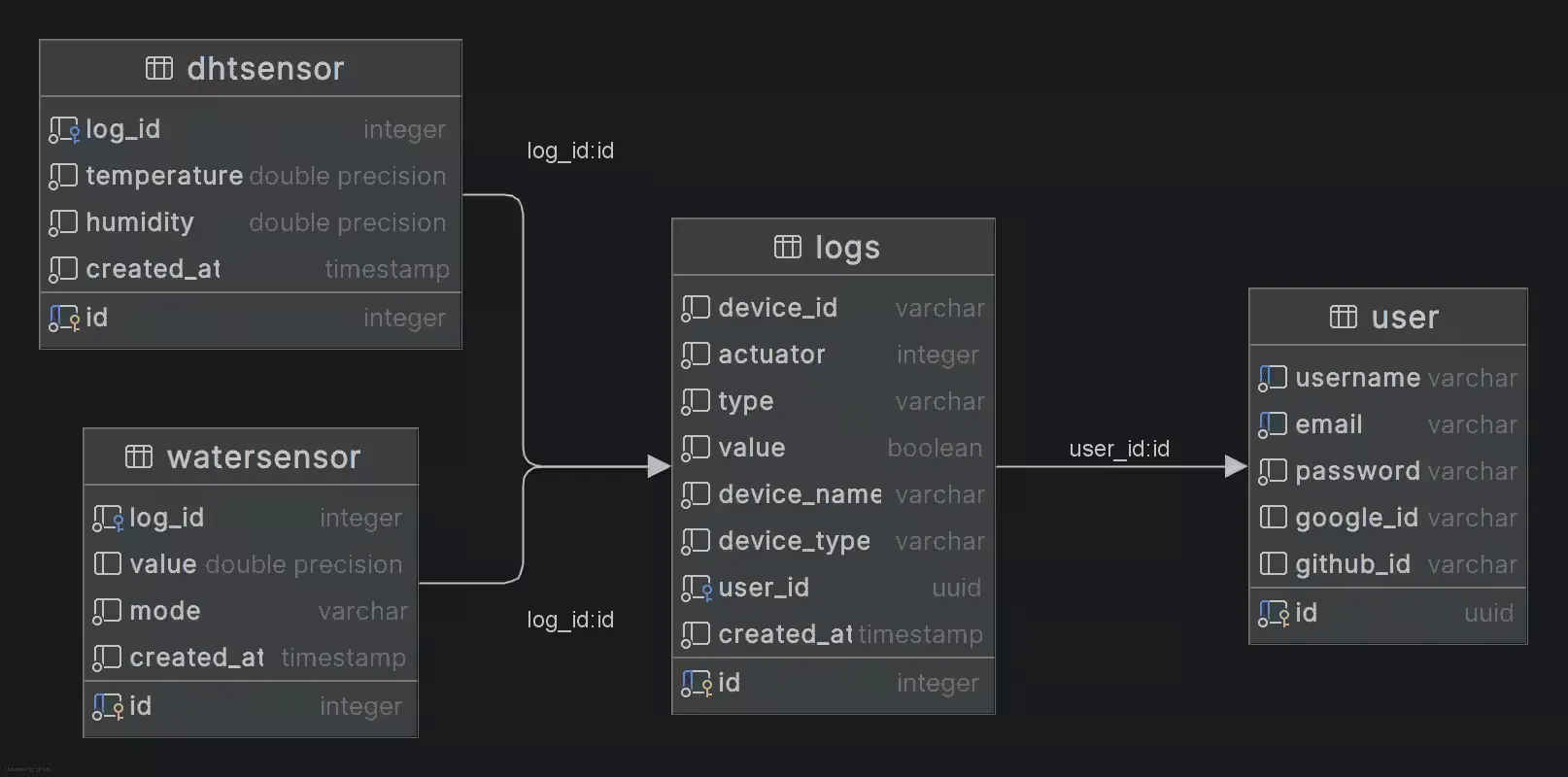 Seedlinker data model