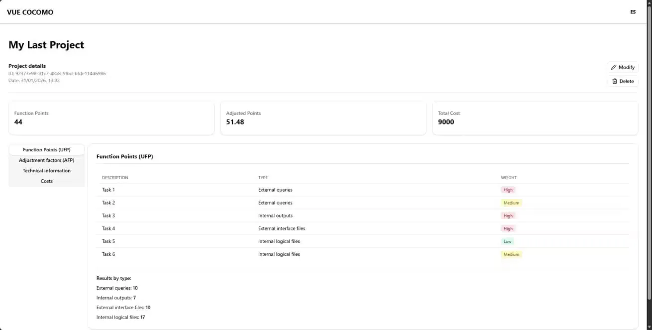 Overview of the Vue COCOMO project