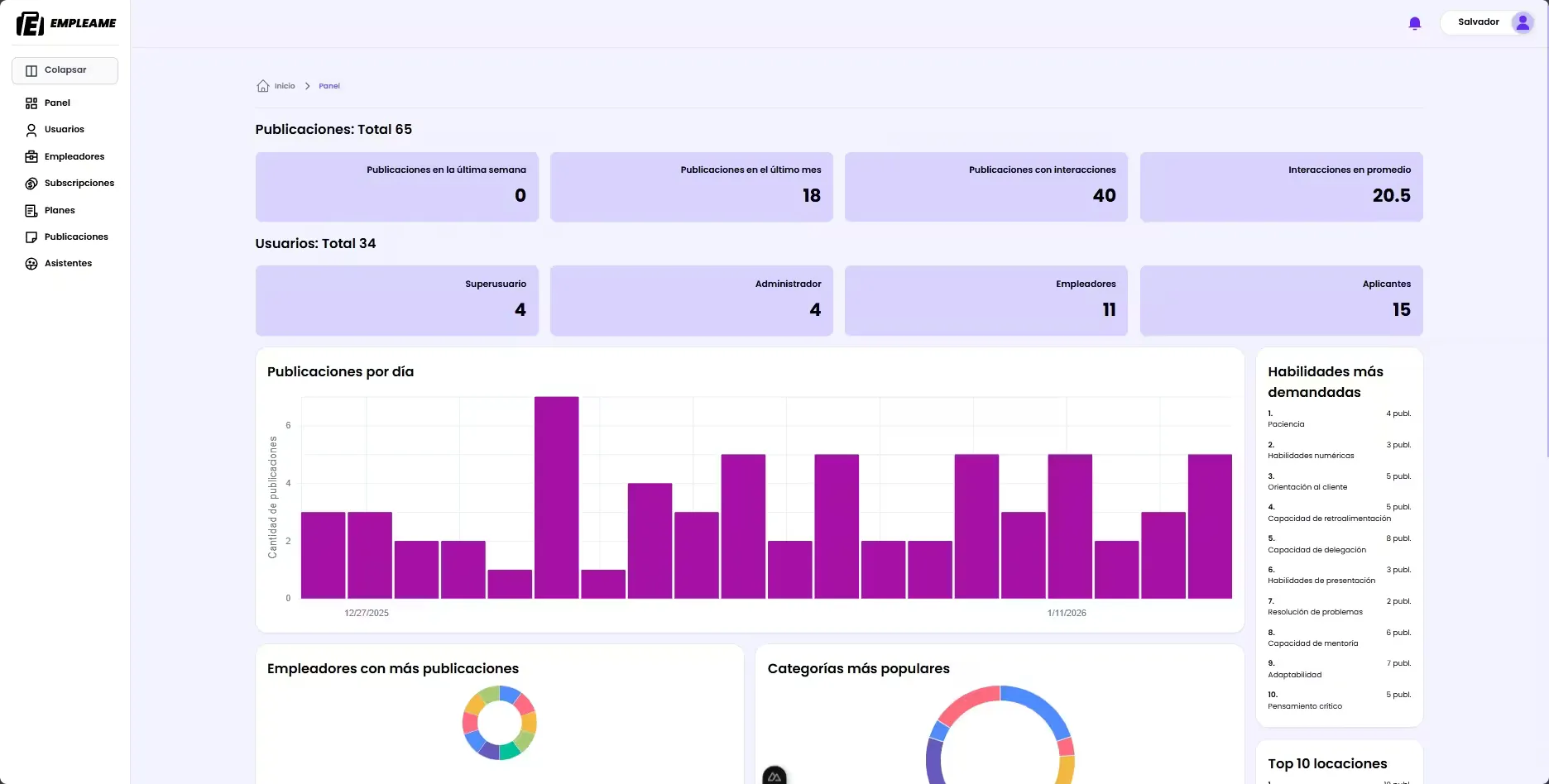 Admin dashboard with metrics and charts