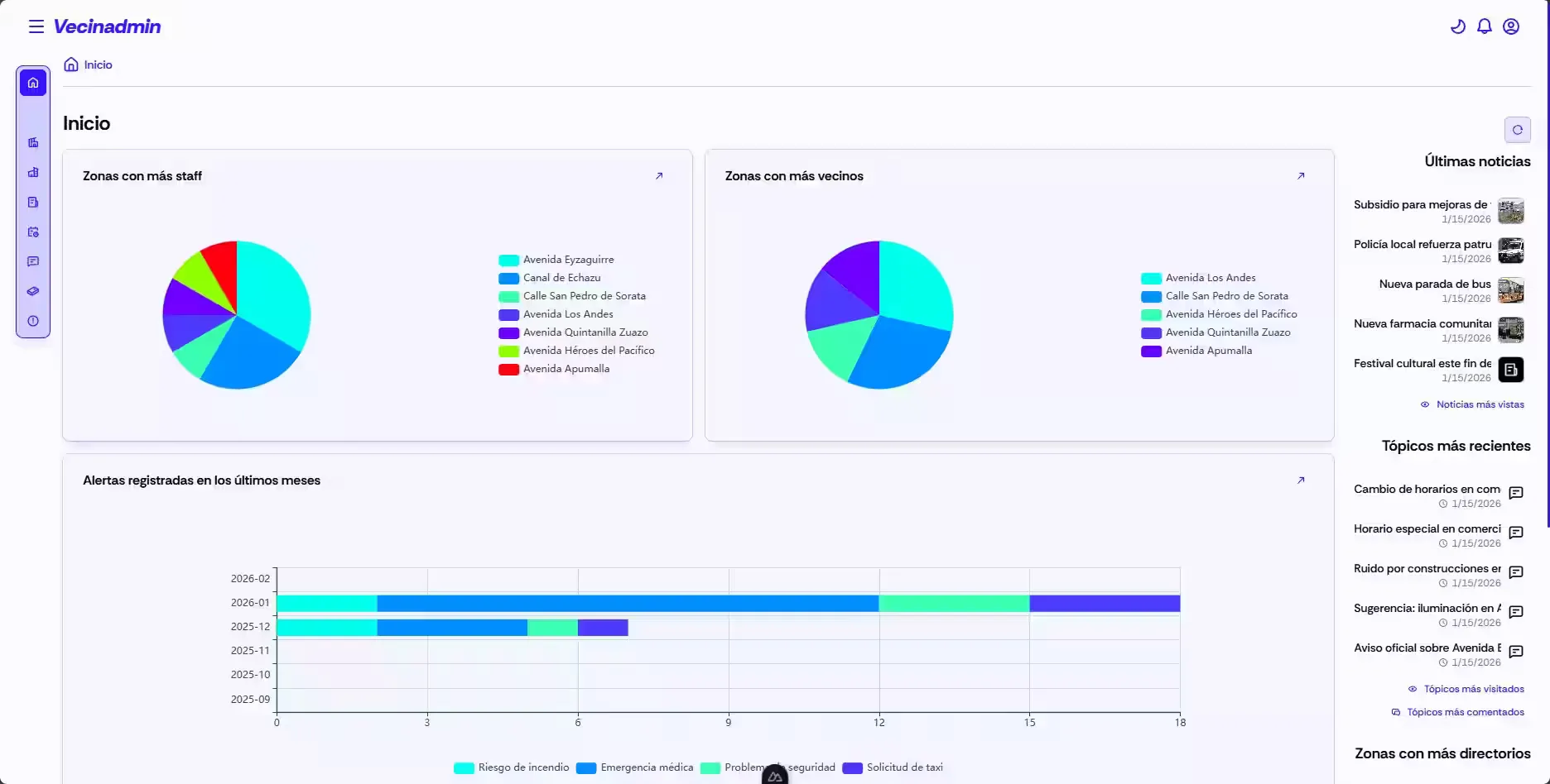 Dashboard for staff-level users
